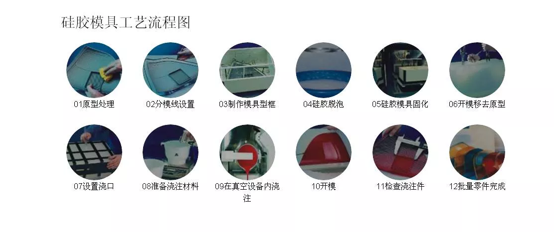 硅胶模批量成型(图2) 硅胶模批量成型(图2)