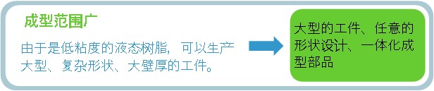 DCPD快速成型(图1) DCPD快速成型(图1)