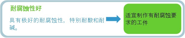 DCPD快速成型(图2) DCPD快速成型(图2)