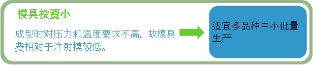 DCPD快速成型(图3) DCPD快速成型(图3)
