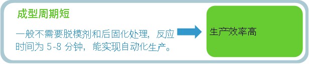 DCPD快速成型(图6) DCPD快速成型(图6)