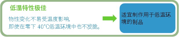 DCPD快速成型(图7) DCPD快速成型(图7)