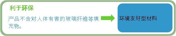 DCPD快速成型(图8) DCPD快速成型(图8)