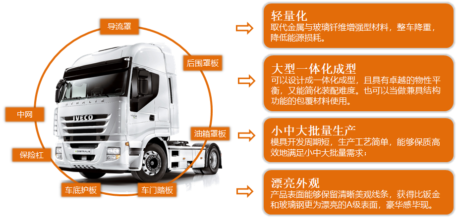 DCPD快速成型(图11) DCPD快速成型(图11)