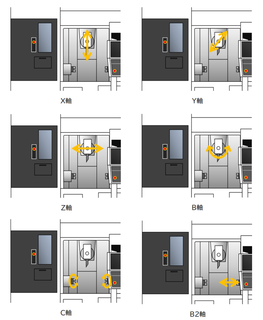 什么是五轴加工,它有哪些优势和劣势?(图4) 什么是五轴加工,它有哪些优势和劣势?(图4)